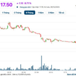 Real Estate Giant Leads the Pack: 2025 Profits Surge Over 100%, Sending Stock Soaring