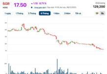 Real Estate Giant Leads the Pack: 2025 Profits Surge Over 100%, Sending Stock Soaring