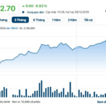 Vietnam’s Billionaire Pham Nhat Vuong Hits Record-Breaking 1.2 Quadrillion VND Milestone