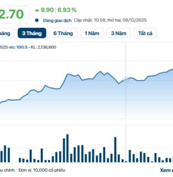 Vietnam’s Billionaire Pham Nhat Vuong Hits Record-Breaking 1.2 Quadrillion VND Milestone