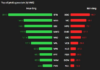 December 24th Session: Foreign Investors Net Buy Over 1 Trillion VND – Which Stocks Were Most Heavily Accumulated?