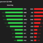 December 24th Session: Foreign Investors Net Buy Over 1 Trillion VND – Which Stocks Were Most Heavily Accumulated?