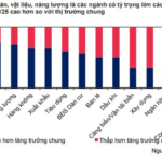 Q4/2025 Earnings Outlook: Accelerated Growth in Multiple Sectors, One Sector Faces Potential Decline