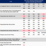 HOSE Adds Two Stocks to Margin Cut List