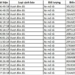 Urgent Notice: 113 Motorcyclists and Car Owners with the Following License Plates Must Pay Traffic Fines Under Decree 168