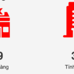 Vietnamese Entrepreneurs Reacquire Nguyá»…n Kim from Thai Owners