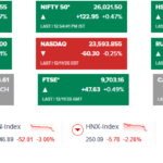 Global Stocks Soar to New Highs, While Vietnam’s Market Hits Rock Bottom