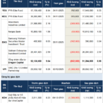 Are Investment Funds Leaning Towards Net Selling?
