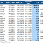 Week of December 15-19: Company Announces 166.66% Dividend Payout