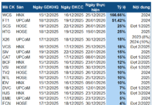 Week of December 15-19: Company Announces 166.66% Dividend Payout