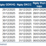 Final Week of 2025: Dividends Soar Up to 30%