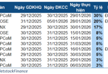 Final Week of 2025: Dividends Soar Up to 30%