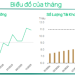 Vietnam Enters 2026 with Favorable Macroeconomic Foundations: Dragon Capital