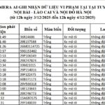 67 Vehicle Owners with the Following License Plates Urged to Settle Traffic Violation Fines Under Decree 168