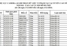 67 Vehicle Owners with the Following License Plates Urged to Settle Traffic Violation Fines Under Decree 168