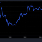 What’s Happening with Đức Giang Chemicals?