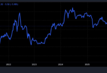 What’s Happening with Đức Giang Chemicals?