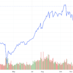 Vietnamese Stocks: A Rising Star with Untapped Growth Potential