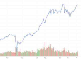 Vietnamese Stocks: A Rising Star with Untapped Growth Potential