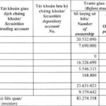 Dragon Capital Increases Stake to Nearly 10% in Dat Xanh Group