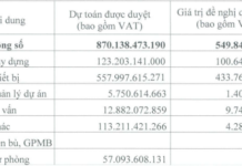Da Nang Rubber Completes Expansion of Radial Tire Plant to 1 Million Units Capacity