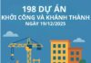 Vietnam Set to Witness Historic Milestone: Nearly 1 Million Trillion VND Transacted in a Single Day in Just 20 Days