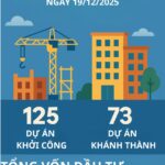 Vietnam Set to Witness Historic Milestone: Nearly 1 Million Trillion VND Transacted in a Single Day in Just 20 Days