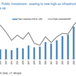 JPMorgan Predicts VN-Index to Hit 2,200 Points by 2026