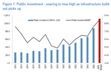 JPMorgan Predicts VN-Index to Hit 2,200 Points by 2026
