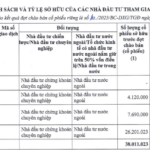 Unveiling the Identities: Four Foreign Funds Acquire 93.5 Million Individual Shares of Dat Xanh