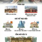 Unprecedented Milestone in Vietnam Today: Vingroup Launches $37 Billion Mega-Project, the Largest in History