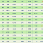 Who Tops the EPS Leaderboard for Q1-Q3 2025?