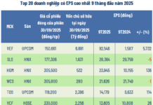 Who Tops the EPS Leaderboard for Q1-Q3 2025?