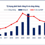 What Factors Drive the Recovery of Corporate Bonds?
