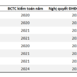 Why Were FLC Group Stocks Stripped of Public Trading Status?