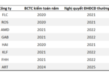 Why Were FLC Group Stocks Stripped of Public Trading Status?