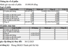 FLC Suddenly Boosts Capital by VND 1.5 Trillion Following Delisting
