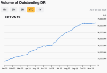 Thai Investors Quietly Pour Billions into Vietnamese Stocks: FPT and MWG in the Spotlight