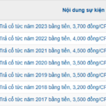 FT1 Announces Record Dividend Payout: 5,142 VND per Share, Highest Since Listing