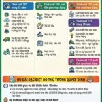 When Can Businesses Qualify for Income Tax Incentives?