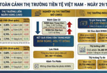 December 30th Currency Market Update: Overnight Interest Rates Plummet to 3%, Halving Since Last Week