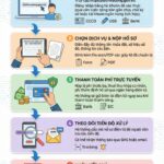 Urgent Notice: Critical Red Book Issues Affecting All Residents