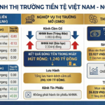 Interbank Overnight Rates Plummet, USD Exchange Rate Tumbles in Latest Currency Market Update