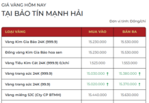Gold Prices Soar to Record Highs: What Do Experts Predict for Next Week?