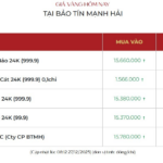 Global and Domestic Gold Prices Surge on December 27th