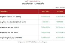 Global and Domestic Gold Prices Surge on December 27th