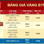 Afternoon of December 23: Global and Domestic Gold Prices Remain at High Levels