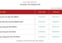 December 24th Afternoon: Domestic Gold Prices Unexpectedly Reverse, Falling