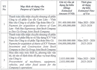 Upcoming IPO: Deo Ca Transport Infrastructure to Offer 49.7 Million Shares for Sale