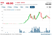 Shareholders of a Leading Enterprise to Receive Nearly $13 Million in Dividends This December